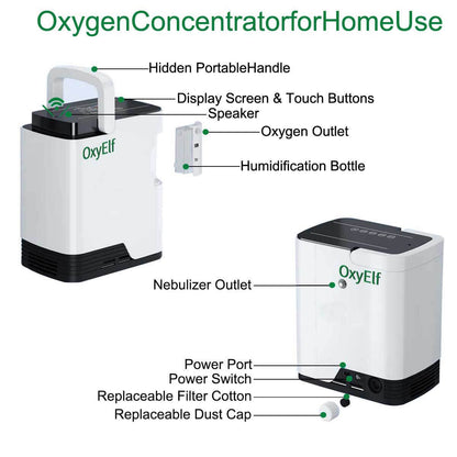 Portable Home Oxygen Concentrator, 1-7 Liter Adjustable Home Oxygen Generator, Home Oxygen Therapy Oxygen Concentrator