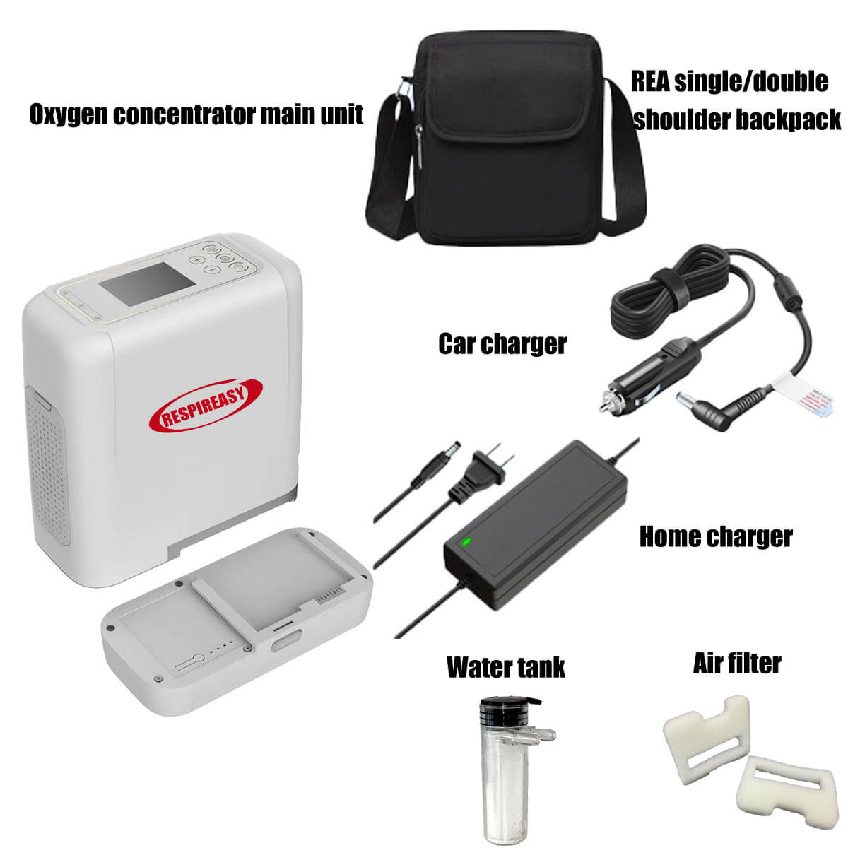 Mini Portable Oxygen Concentrator, Adjustable From 1-7 Liters/Minute, 93% Oxygen Concentration, Equipped With a Removable Lithium Battery.RESPIREASY REA