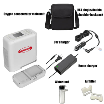 Mini Portable Oxygen Concentrator, Adjustable From 1-7 Liters/Minute, 93% Oxygen Concentration, Equipped With a Removable Lithium Battery.RESPIREASY REA